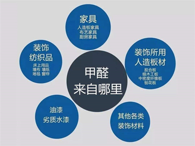 懷孕期間新房裝修后閑置多久才能入??？