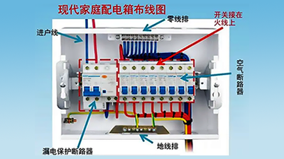 空氣開關(guān)和空氣有關(guān)系嗎？一文詳解空氣開關(guān)！